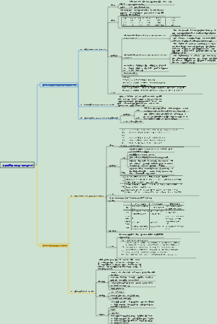 耳鼻喉頭頸外科學--喉科學002