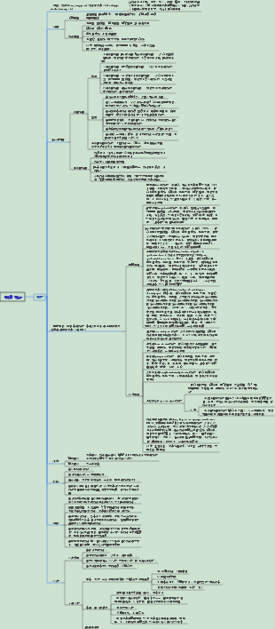 皮膚性病學006藥疹