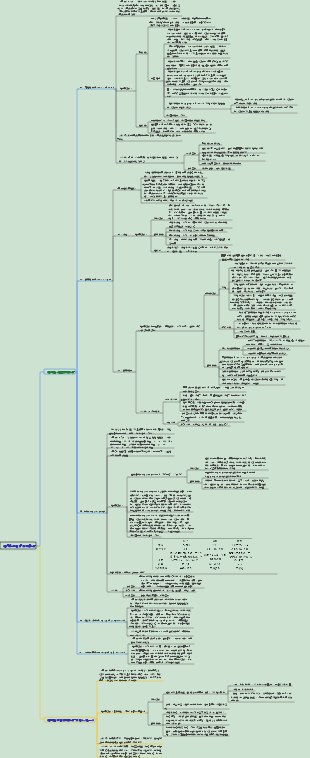 皮膚性病學004生物原性皮膚病第3節