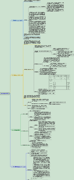 皮膚性病學004生物原性皮膚病第2節
