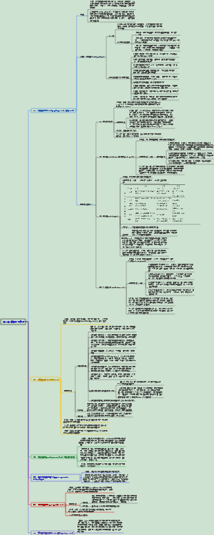 皮膚性病學004生物原性皮膚病第1節