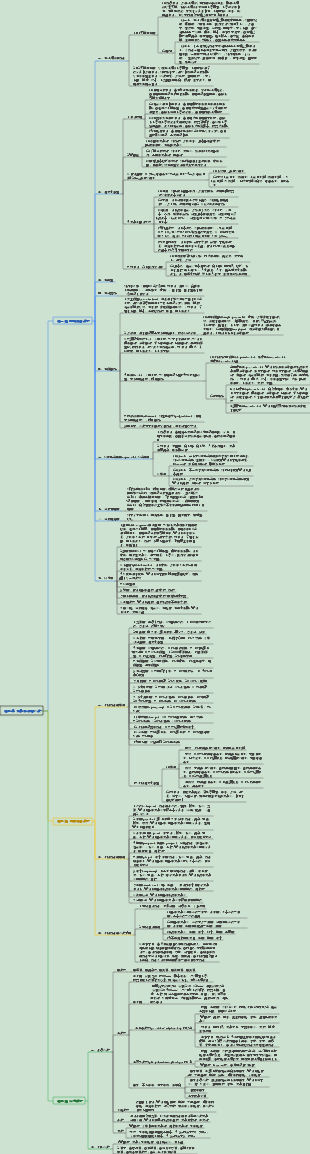 皮膚性病學002皮膚性病的治療
