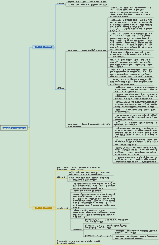 皮膚性病002 皮膚病的症狀與診斷