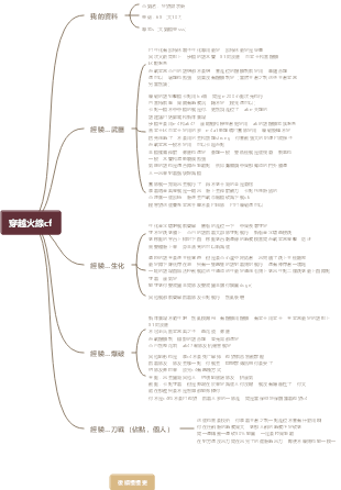 穿越火線cf經驗