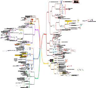 醫學免疫學—抗體