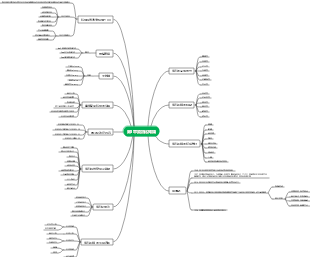 系統整合專案管理工程師導圖