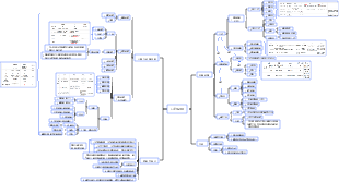口腔黏膜心智圖