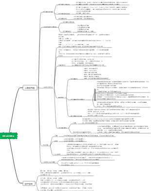 醫學遺傳學遺傳的細胞基礎
