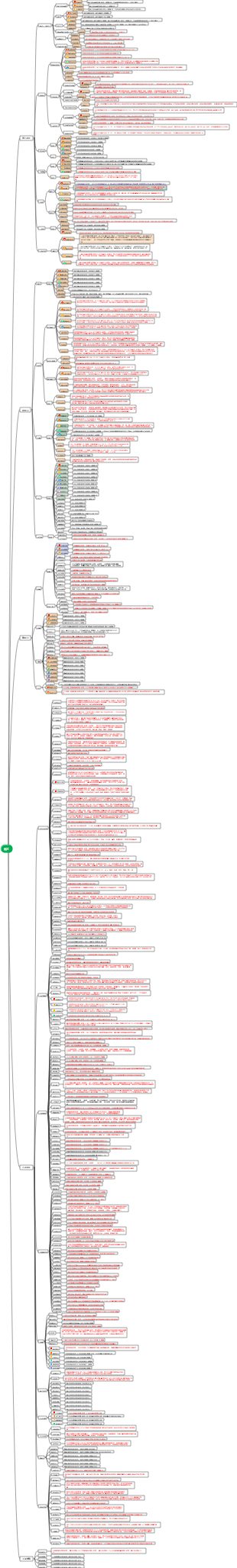 化工全行業產業鏈