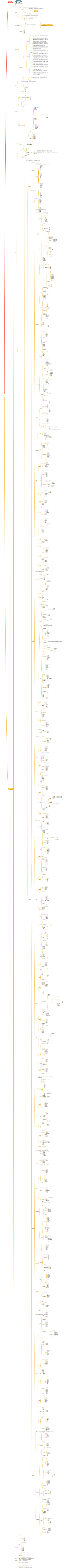 專案管理系統完整框架知識