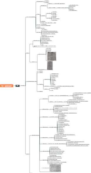 倉儲與配送管理