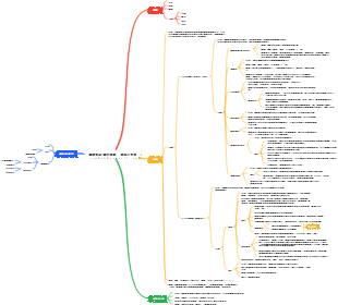 細胞與組織的適應，損傷及修復