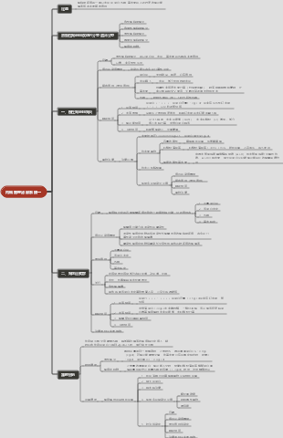 內科護理泌尿系統