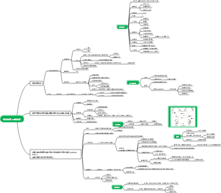 醫學-週邊神經系統疾病