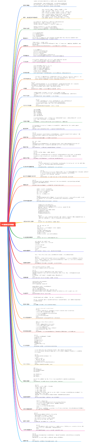 36個經典思考模型