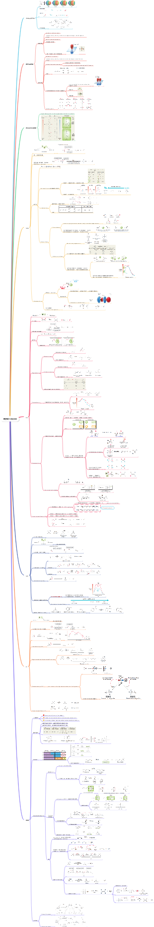親核取代與消除