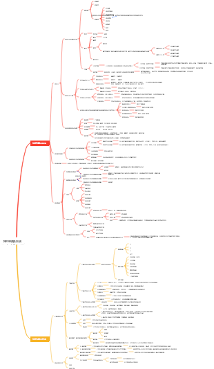 神經組織及系統