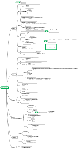 醫學-胎兒附屬物異常