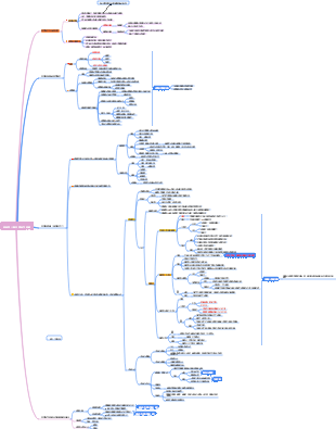 測量第八章常模參考測驗