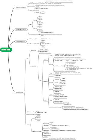 流行病學—病因與病因推斷
