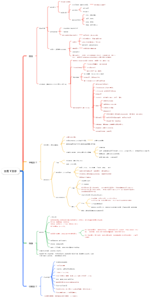 金屬工藝學心智圖