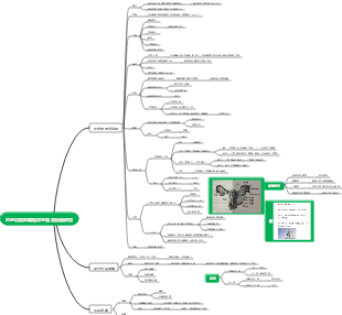 骨盆底功能障礙性疾病