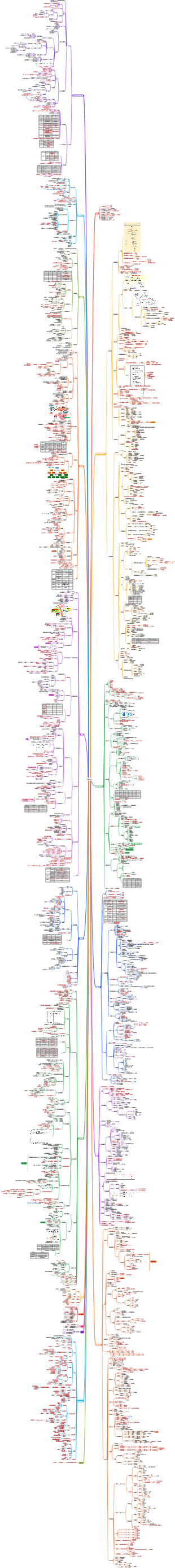 中級職稱檢驗-臨床化學