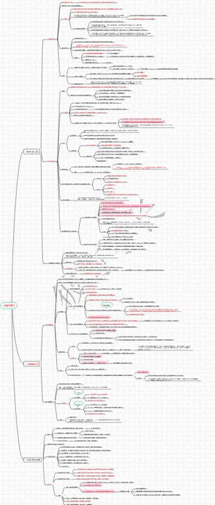 內科-循環系統-心律不整-2