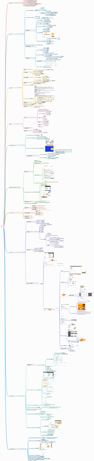 亞馬遜營運超全Step by step教學
