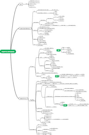 中樞神經系統感染性疾病