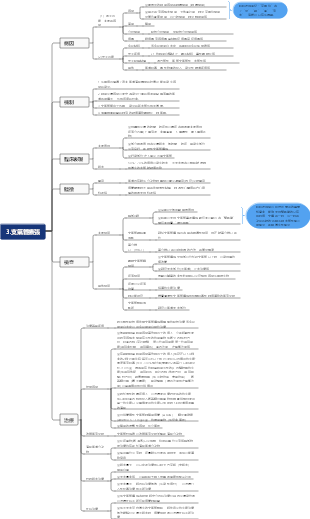 醫學-支氣管擴張