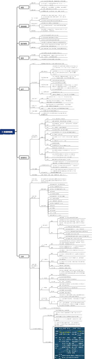 醫學-支氣管氣喘