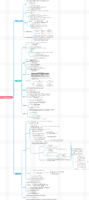 流行病學 第二章 疾病的分佈