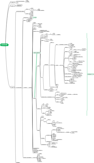 口腔醫學-根尖周病、牙髓疾病的治療