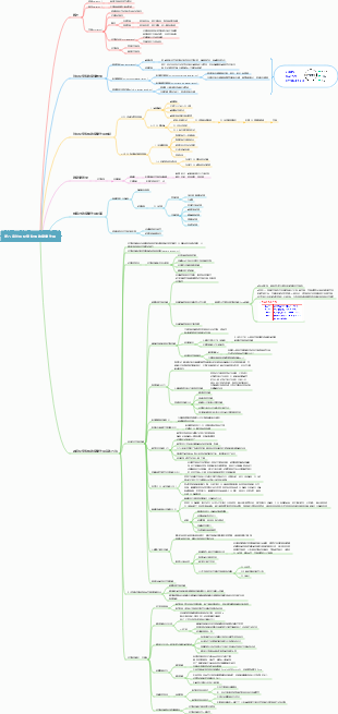 醫學毒理學第八章外源化學物致突變作用