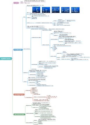 醫學毒理學第十章發育毒性與致畸作用