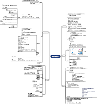 醫學診斷思維導圖