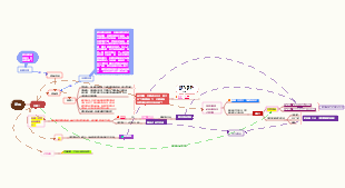 病理生理學-糖尿病發病機制