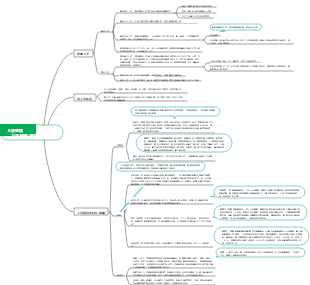 生物學-上皮組織