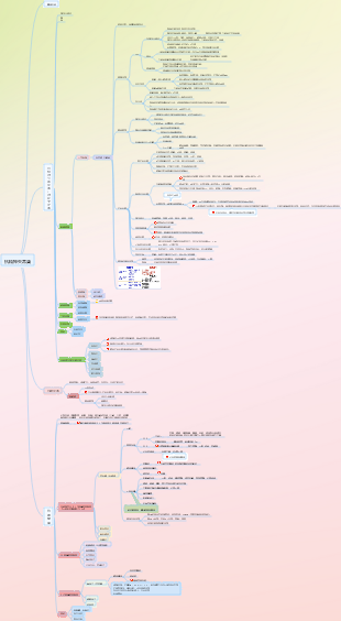 藥理—抗精神失常藥