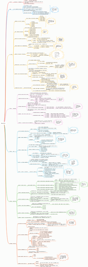 商業洞察力-洞察本質，開掛人生
