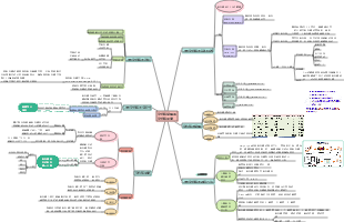 生物-​​人類染色體與染色體畸變