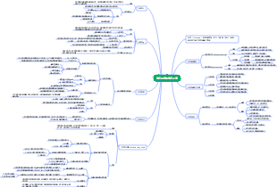 免疫系統與免疫反應