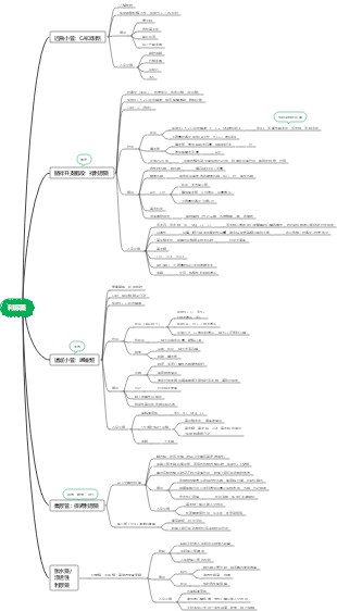 藥理——利尿藥