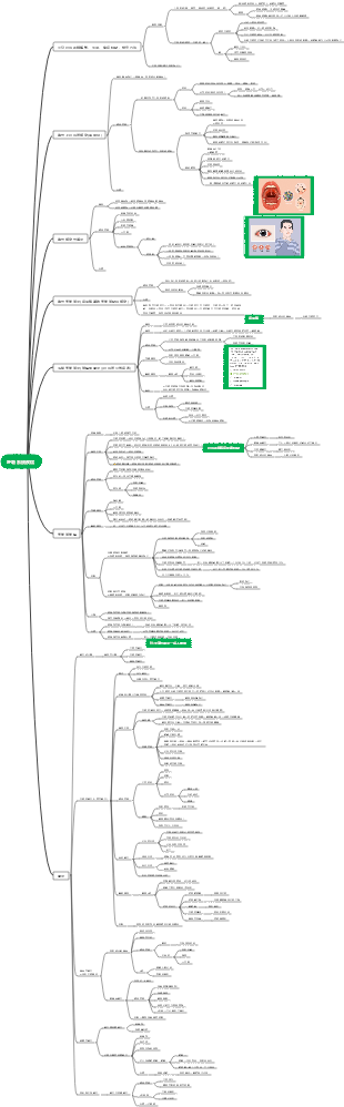 醫學兒科-呼吸系統疾病