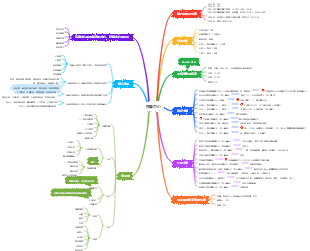 人工智慧-智算中心產業佈局