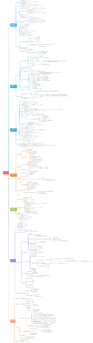 Linux指令吐血總結