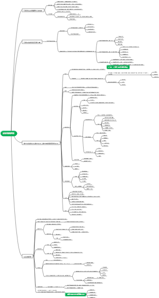 醫學-泌尿系統疾病
