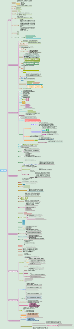 馬克思主義原理