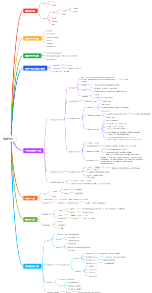 生物-​​脂質代謝